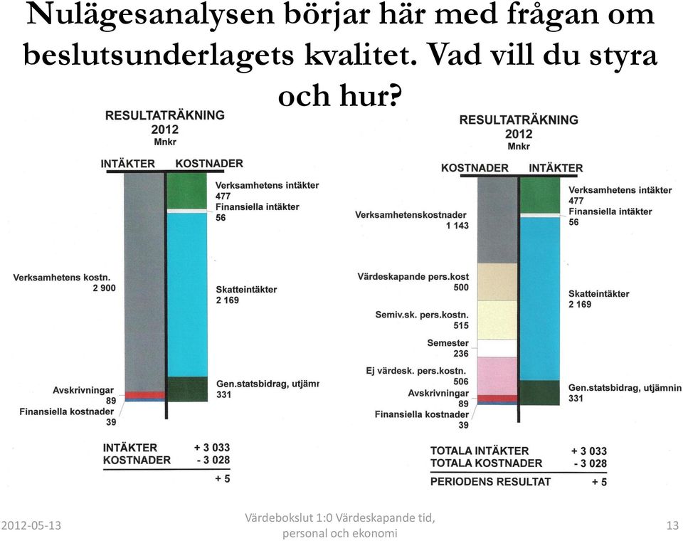 beslutsunderlagets kvalitet.