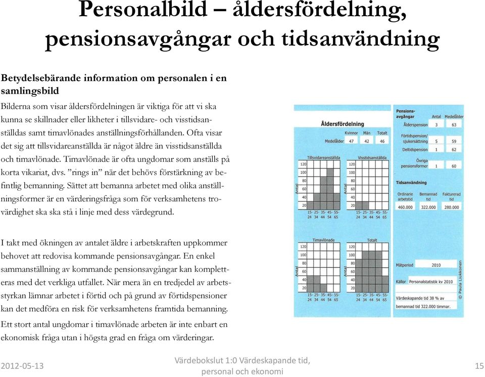 Ofta visar det sig att tillsvidareanställda är något äldre än visstidsanställda och timavlönade. Timavlönade är ofta ungdomar som anställs på korta vikariat, dvs.