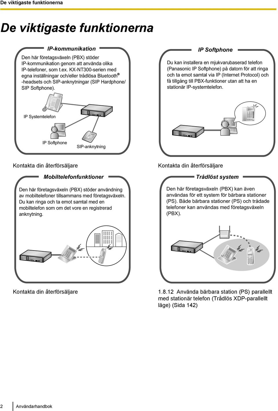 IP Softphone Du kan installera en mjukvarubaserad telefon (Panasonic IP Softphone) på datorn för att ringa och ta emot samtal via IP (Internet Protocol) och få tillgång till PBX-funktioner utan att