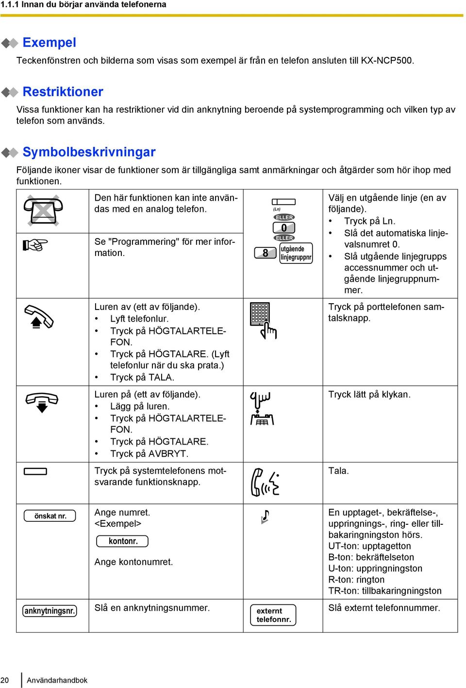 Symbolbeskrivningar Följande ikoner visar de funktioner som är tillgängliga samt anmärkningar och åtgärder som hör ihop med funktionen. Den här funktionen kan inte användas med en analog telefon.