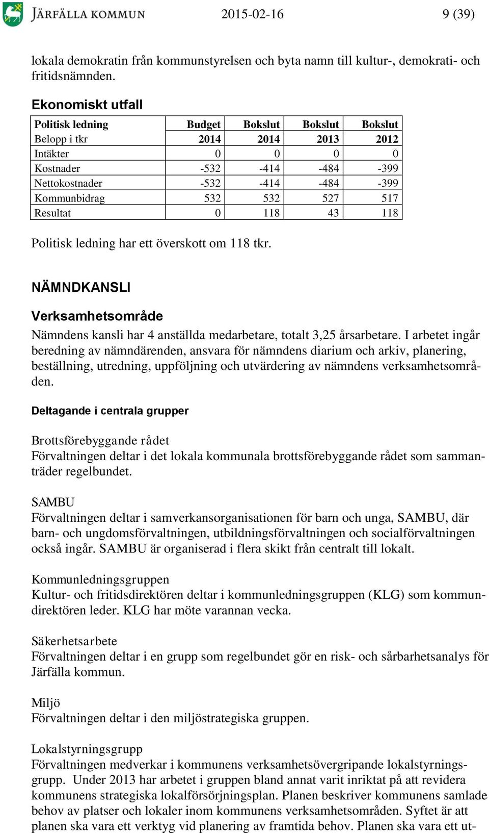 527 517 Resultat 0 118 43 118 Politisk ledning har ett överskott om 118 tkr. NÄMNDKANSLI Verksamhetsområde Nämndens kansli har 4 anställda medarbetare, totalt 3,25 årsarbetare.