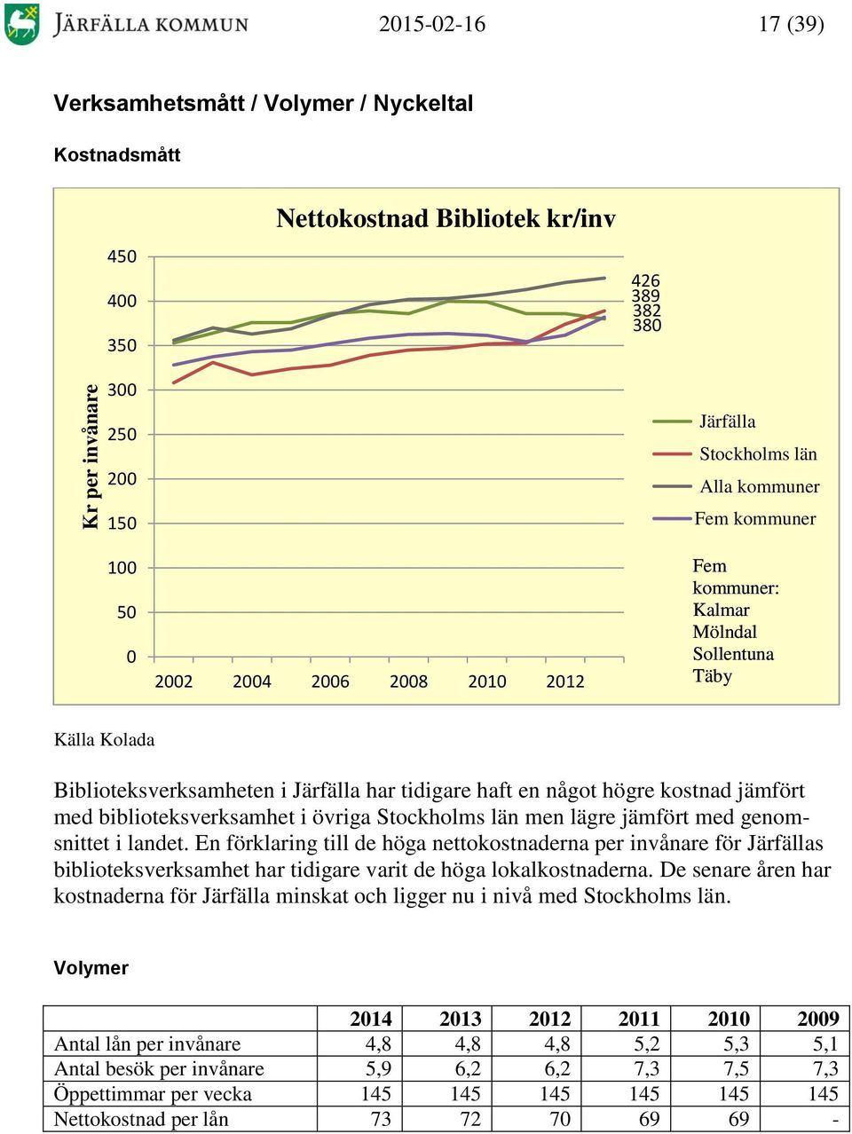 biblioteksverksamhet i övriga Stockholms län men lägre jämfört med genomsnittet i landet.