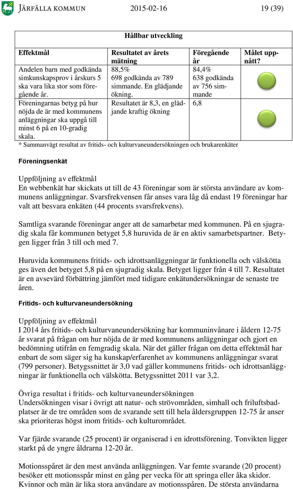 Resultatet är 8,3, en glädjande kraftig ökning Föregående år 84,4% 638 godkända av 756 simmande 6,8 * Sammanvägt resultat av fritids- och kulturvaneundersökningen och brukarenkäter Målet uppnått?