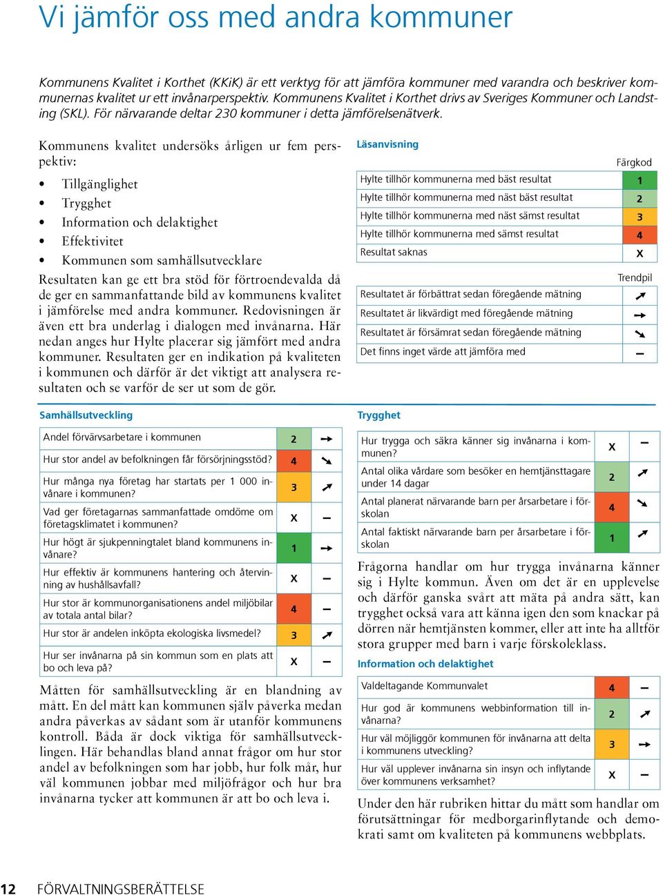 Kommunens kvalitet undersöks årligen ur fem perspektiv: Tillgänglighet Trygghet Information och delaktighet Effektivitet Kommunen som samhällsutvecklare Resultaten kan ge ett bra stöd för