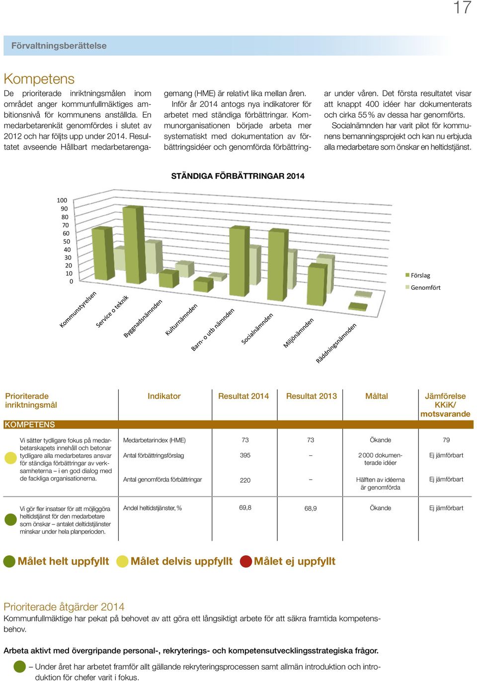 Inför år 2014 antogs nya indikatorer för arbetet med ständiga förbättringar.