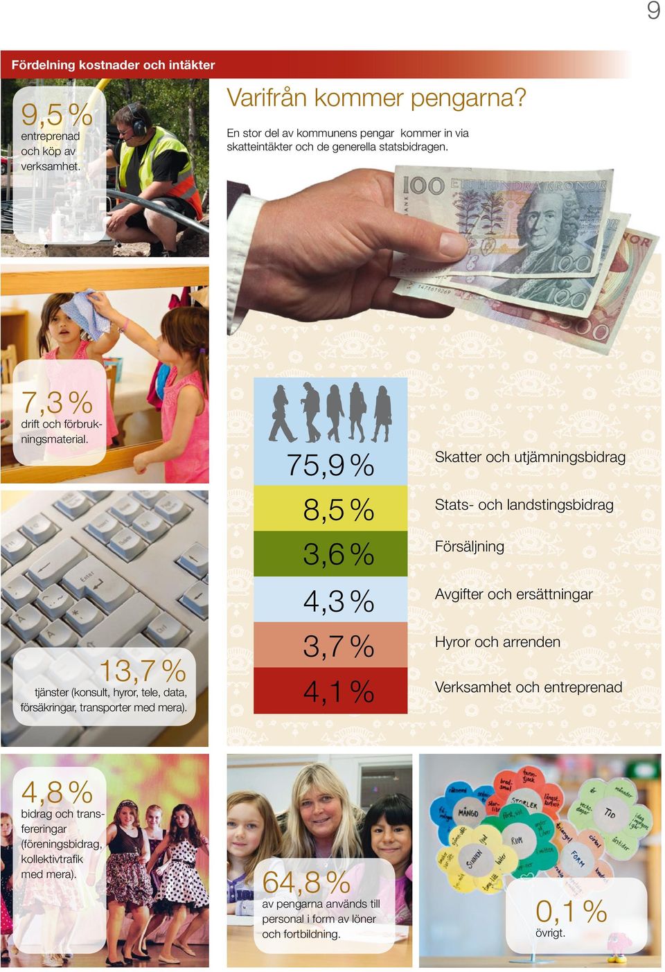 13,7 % tjänster (konsult, hyror, tele, data, försäkringar, transporter med mera).