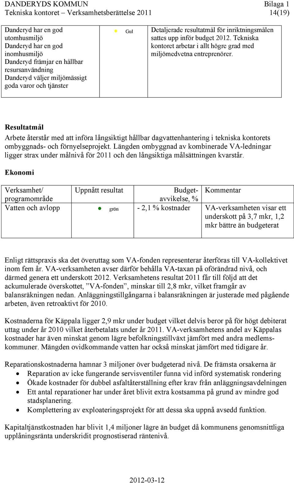 Resultatmål Arbete återstår med att införa långsiktigt hållbar dagvattenhantering i tekniska kontorets ombyggnads- och förnyelseprojekt.