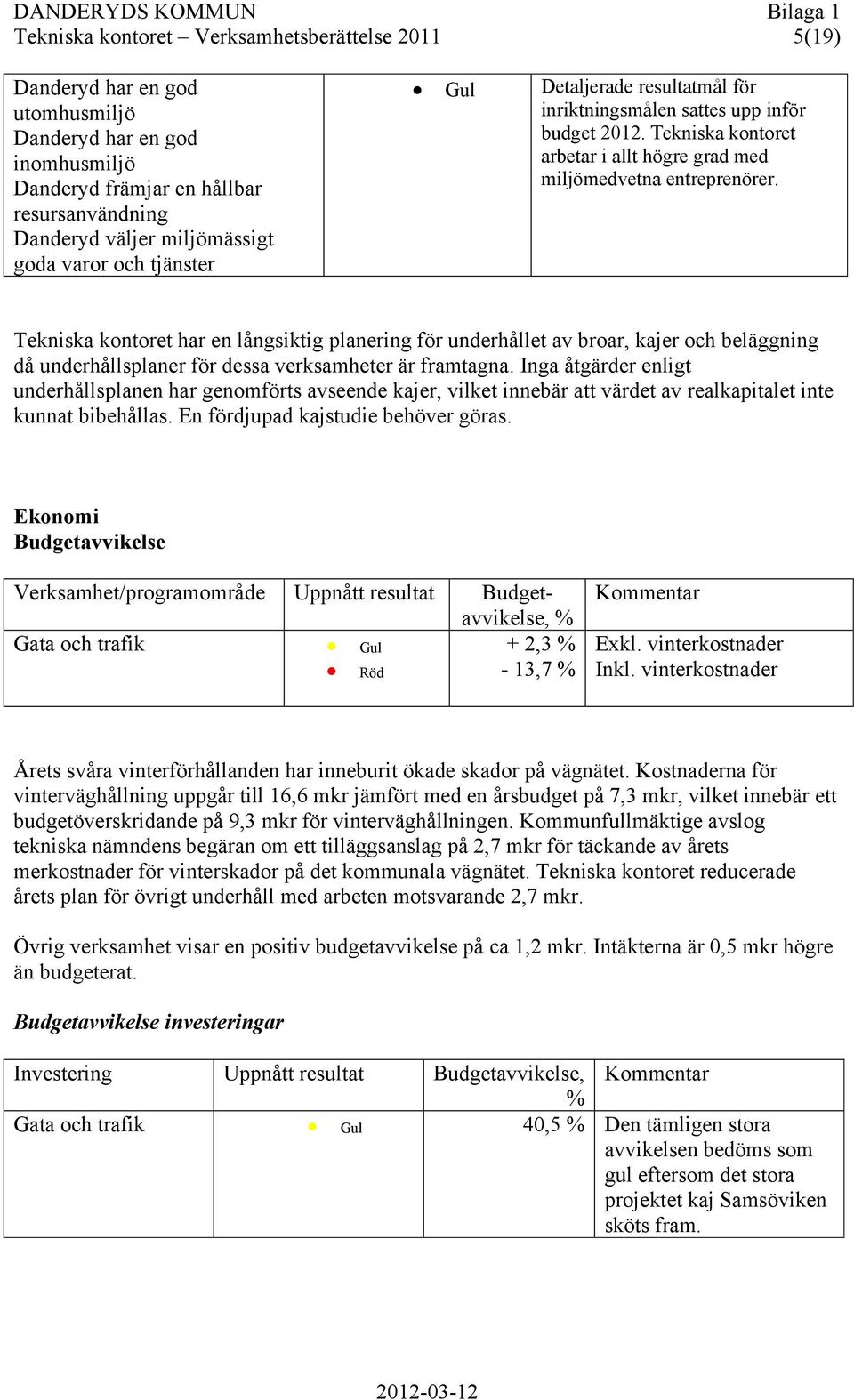 Tekniska kontoret har en långsiktig planering för underhållet av broar, kajer och beläggning då underhållsplaner för dessa verksamheter är framtagna.