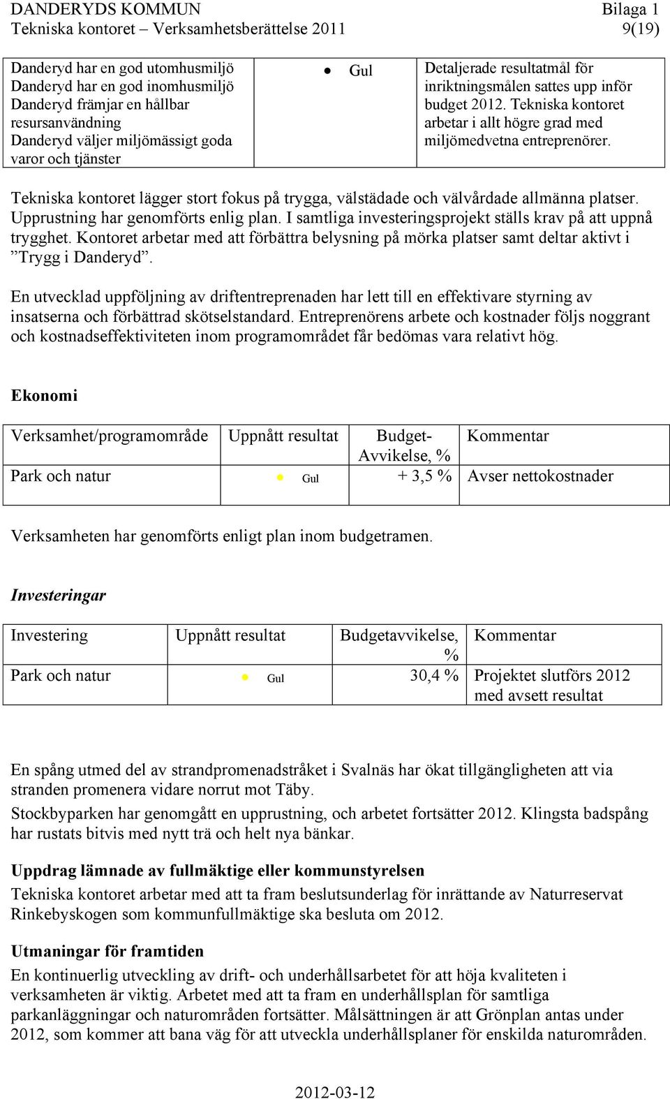 Tekniska kontoret lägger stort fokus på trygga, välstädade och välvårdade allmänna platser. Upprustning har genomförts enlig plan. I samtliga investeringsprojekt ställs krav på att uppnå trygghet.