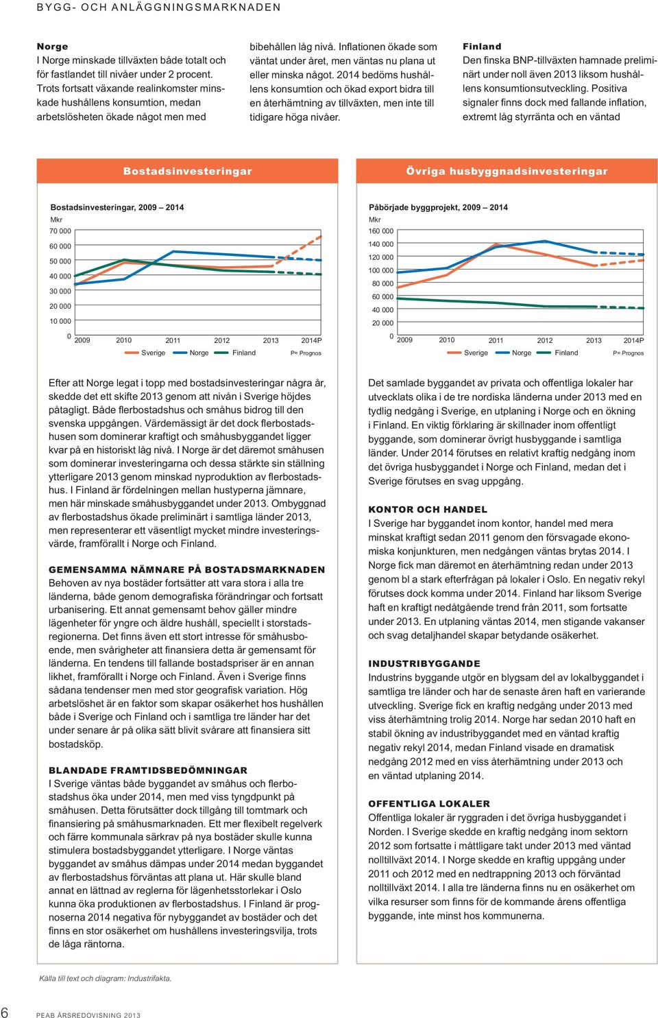 Inflationen ökade som väntat under året, men väntas nu plana ut eller minska något.