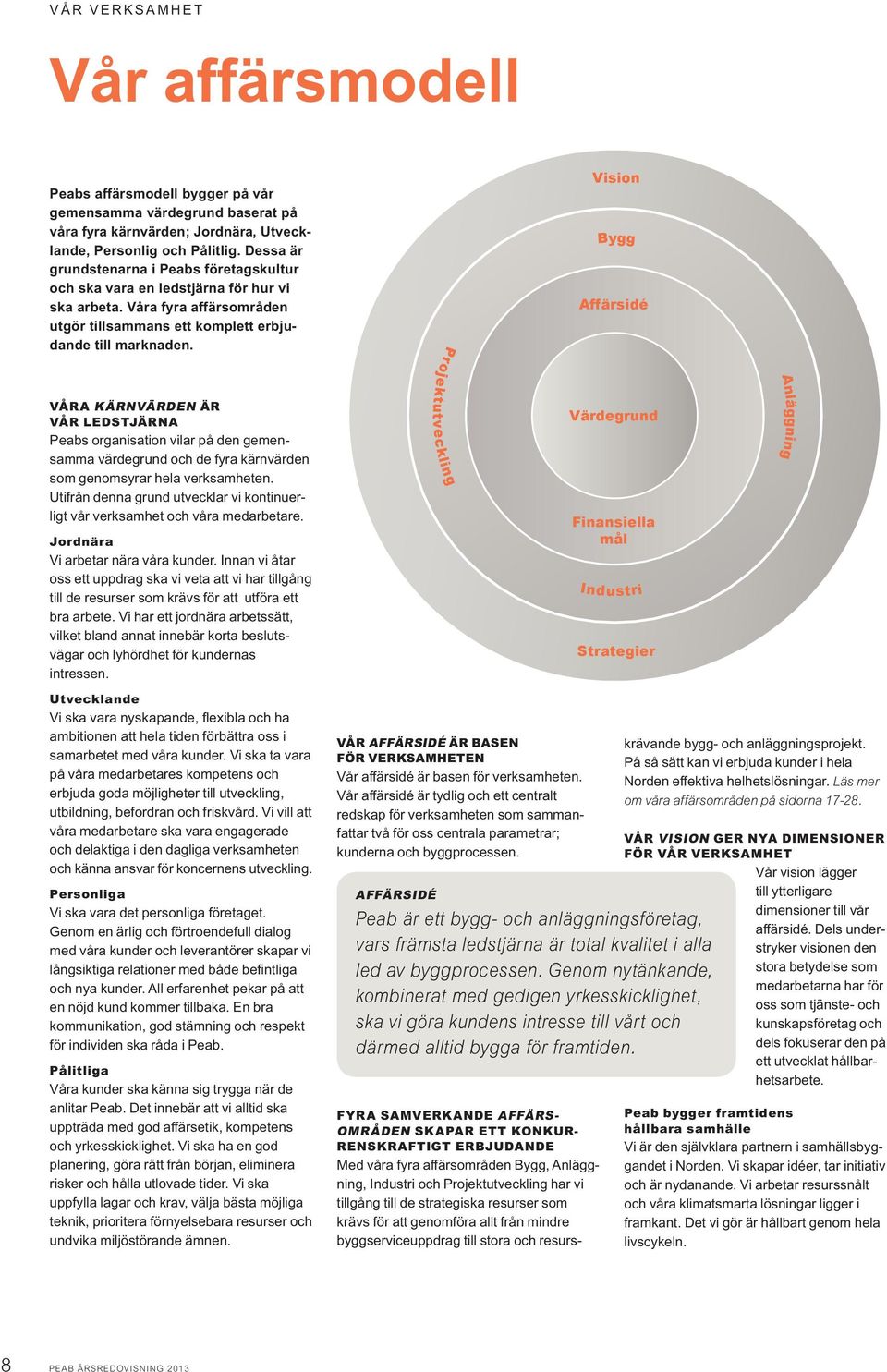 Vision Bygg Affärsidé VÅRA KÄRNVÄRDEN ÄR VÅR LEDSTJÄRNA Peabs organisation vilar på den gemensamma värdegrund och de fyra kärnvärden som genomsyrar hela verksamheten.