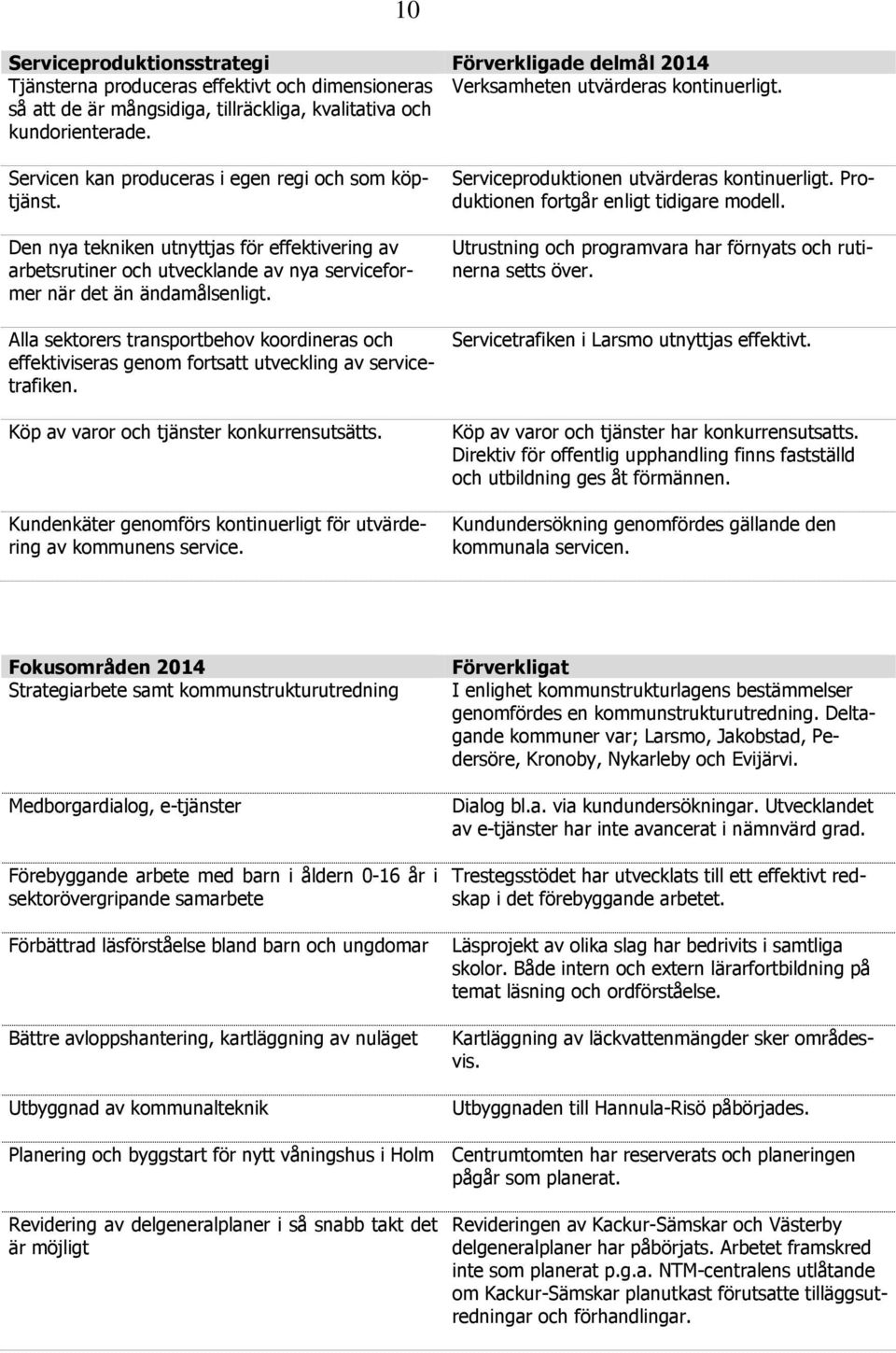 Den nya tekniken utnyttjas för effektivering av arbetsrutiner och utvecklande av nya serviceformer när det än ändamålsenligt.