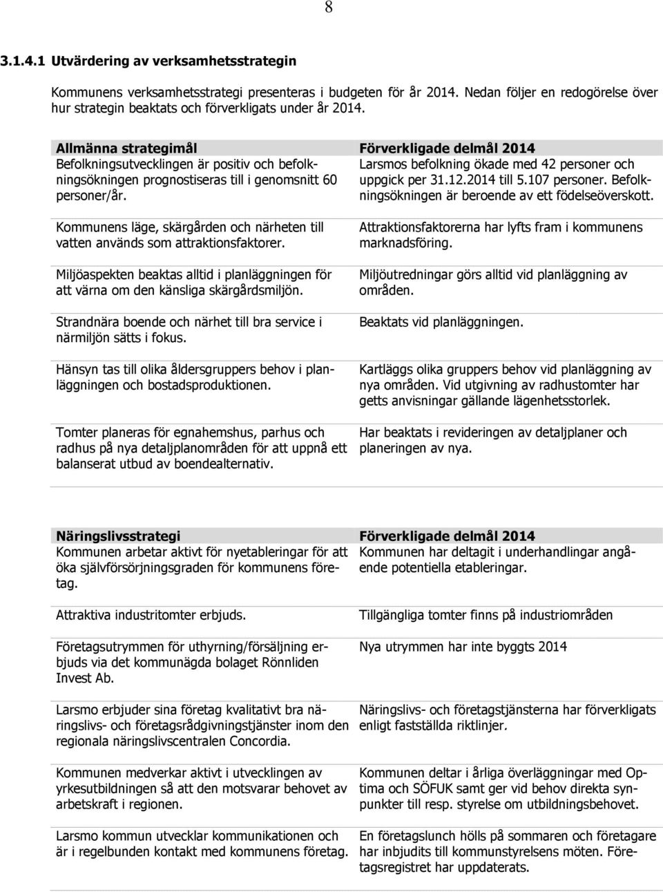 Befolk- Larsmos befolkning ökade med 42 personer och personer/år. ningsökningen är beroende av ett födelseöverskott.