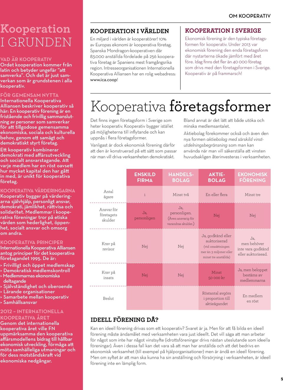 000 anställda fördelade på 256 kooperativa företag är Spaniens mest framgångsrika region. Intresseorganisationen Internationella Kooperativa Alliansen har en rolig webadress: www.ica.coop!