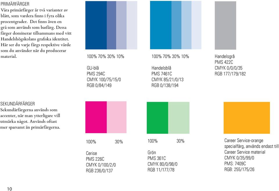 100% 70% 30% 10% GU-blå PMS 294C CMYK 100/75/15/0 RGB 0/84/149 100% 70% 30% 10% Handelsblå PMS 7461C CMYK 85/21/0/13 RGB 0/138/194 Handelsgrå PMS 422C CMYK 0/0/0/35 RGB 177/179/182 SEKUNDÄRFÄRGER