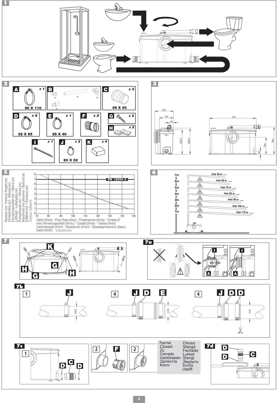 Afvoercapaciteit (l/min.) Caudal (l/min) Ydelse (l/min) Vannmengde (l/min) Wydajność (l/min) èappleóëá Ó ËÚÂÎ ÌÓÒÚ (Î/ÏËÌ.