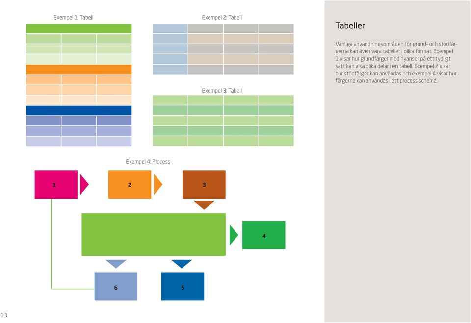 Exempel 1 visar hur grundfärger med nyanser på ett tydligt sätt kan visa olika delar i en tabell.