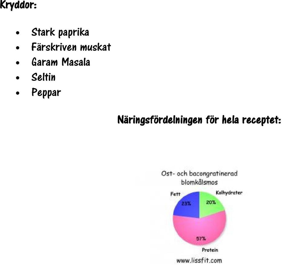 Masala Seltin Peppar