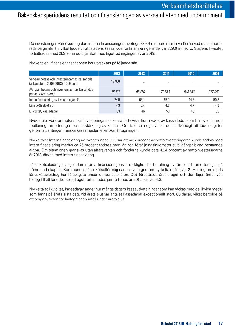 Stadens likviditet förbättrades med 253,9 mn euro jämfört med läget vid ingången av år 2013.