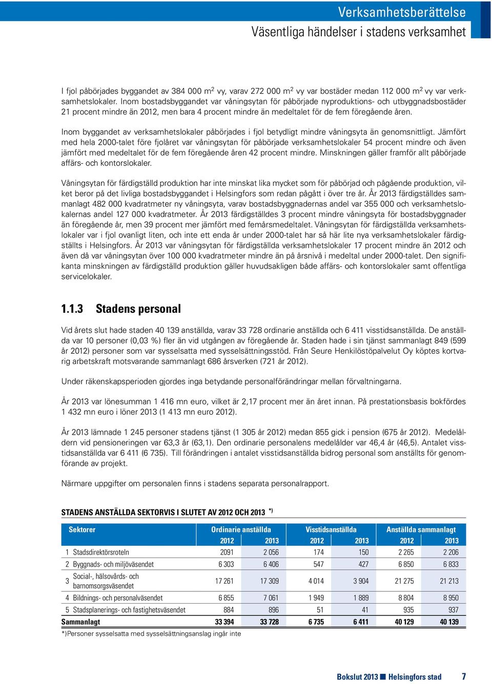 Inom byggandet av verksamhetslokaler påbörjades i fjol betydligt mindre våningsyta än genomsnittligt.