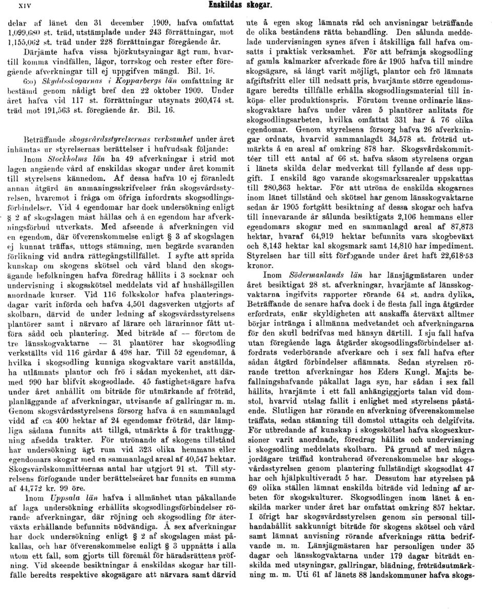 6:o) Skyddsskogarnas i Kopparbergs län omfattning är bestämd genom nådigt bref den 22 oktober 1909. Under året hafva vid 117 st. förrättningar utsynats 260,474 st. träd mot 191,563 st. föregående år.