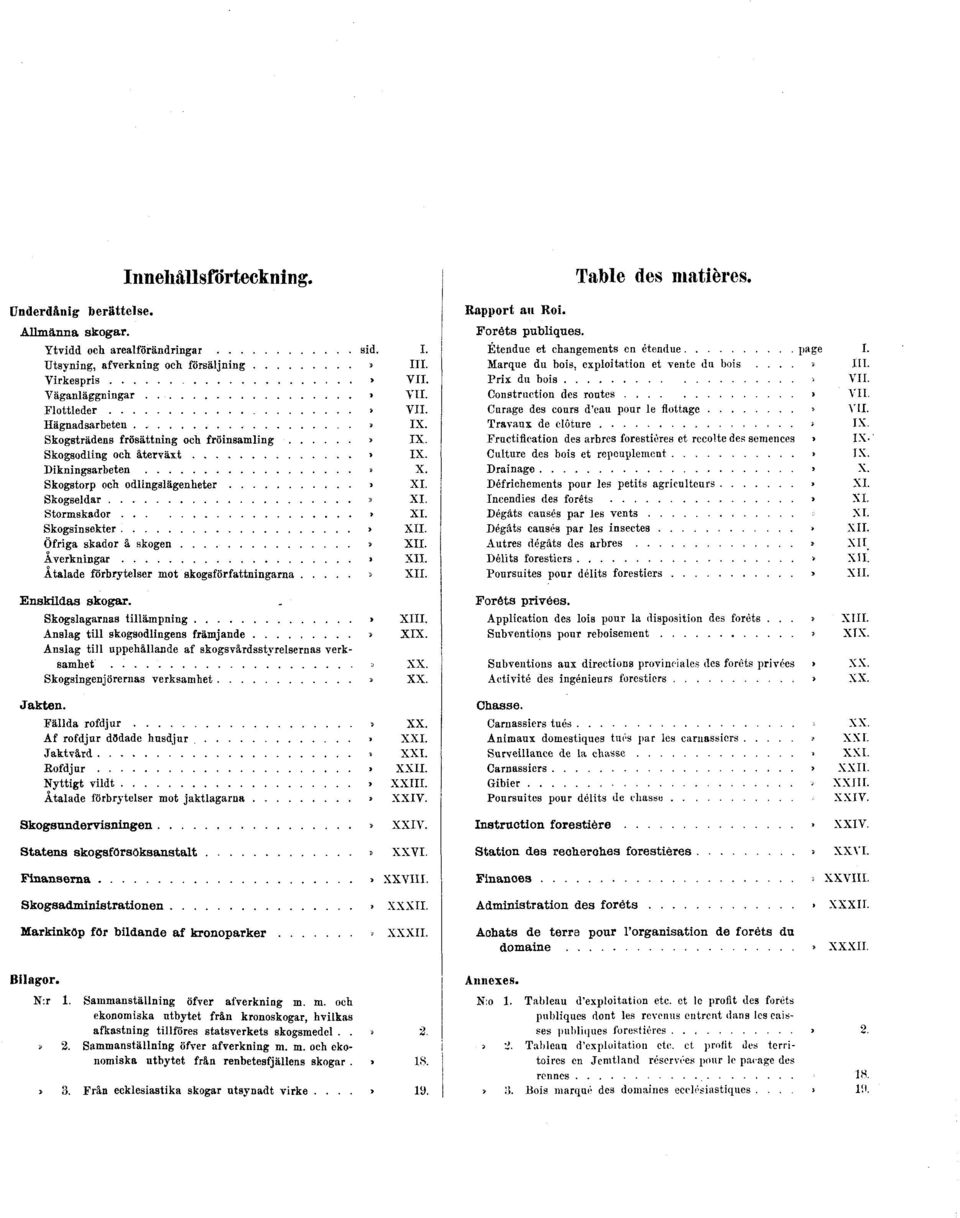 Skogsinsekter» XII. Öfriga skador å skogen» XII. Åverkningar» XII. Åtalade förbrytelser mot skogsförfattningarna» XII. Enskildas skogar. Skogslagarnas tillämpning» XIII.