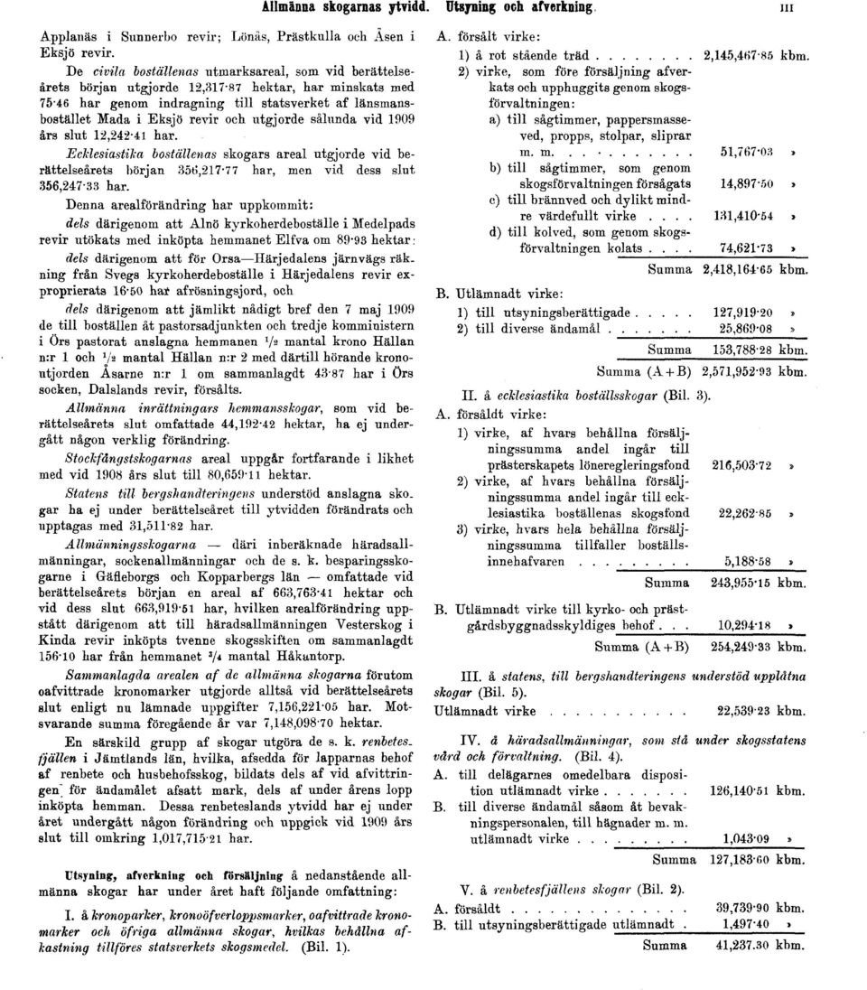 utgjorde sålunda vid 1909 års slut 12,242-41 har. Ecklesiastika boställenas skogars areal utgjorde vid berättelseårets början 356,217-77 har, men vid dess slut 356,247-33 har.