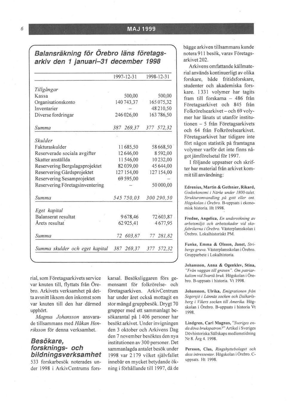 Reserverade sociala avgifter 12646,00 8592,00 Skatter anställda 11546,00 10232,00 Reservering Bergslagsprojektet 82039,00 45644,00 Reservering Gårdsprojektet 127154,00 127154,00 Reservering