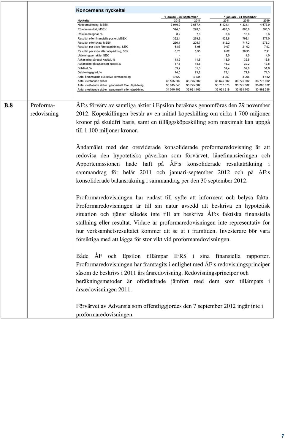 aktie före utspädning, SEK 6,87 5,95 9,07 21,02 7,93 Resultat per aktie efter utspädning, SEK 6,78 5,93 9,02 20,95 7,91 Utdelning per aktie, SEK - - 5,0 4,0 4,0 Avkastning på eget kapital, % 13,9