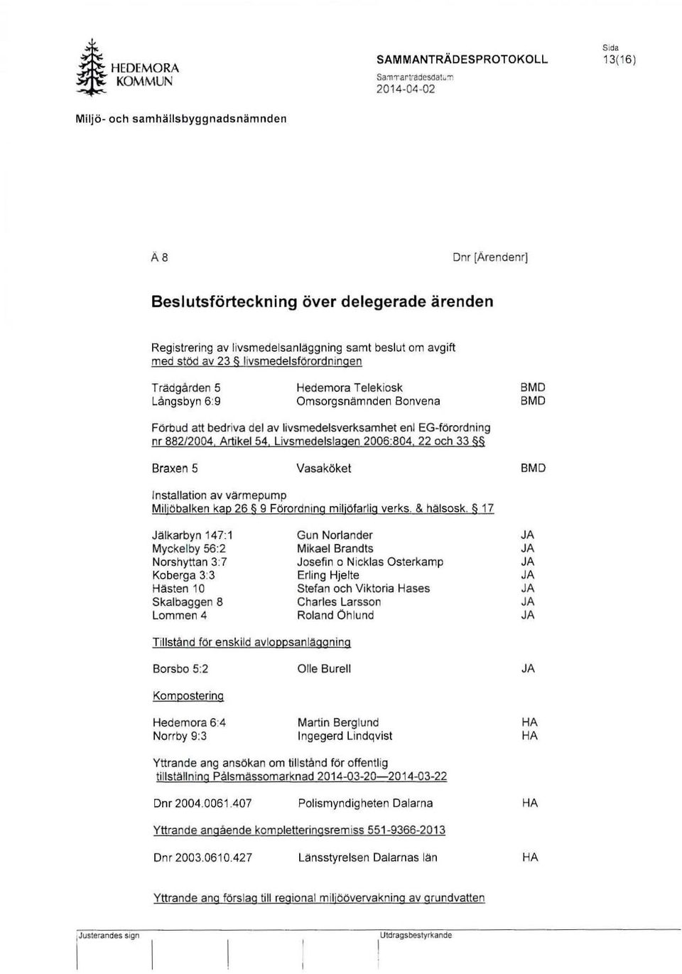 avgift med stöd av 23 livsmedelsforordningen Trädgården 5 Långsbyn 6:9 Hedemora Telekiosk Omsorgsnamnden Bonvena 8MD BMD Förbud att bedriva del av livsmedelsverksamhet enl EG-förordning nr 88212004