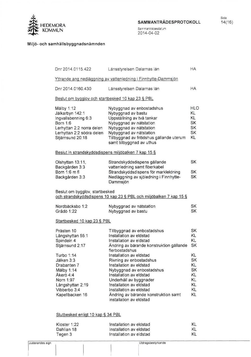 430 länsstyrelsen Dalarnas län HA Beslut om bygg[ov och startbesked 10 kap 23 PBL Mälby 112 Jälkarbyn 142:1 ngvallsbenning 6:3 Born 1:6 Lerhyttan 2:2 norra delen Lerhyttan 2:2 söd ra delen Stjärnsund