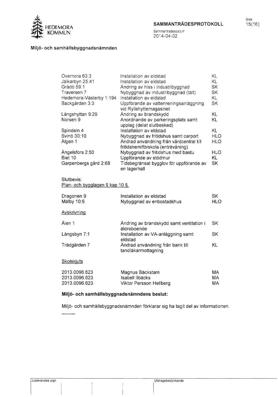 1 Ändring av hiss i in dustribyg gnad SK Traversen 7 Nybyggnad av industribyggnad (talt) SK Hedemora-Vasterby 1: 194 nstallation av eldstad KL Backgården 3:3 U ppförande av vattenreningsanlaggning SK