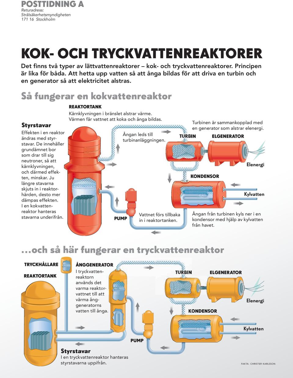 Så fungerar en kokvattenreaktor Styrstavar Effekten i en reaktor ändras med styrstavar. De innehåller grundämnet bor som drar till sig neutroner, så att kärnklyvningen, och därmed effekten, minskar.