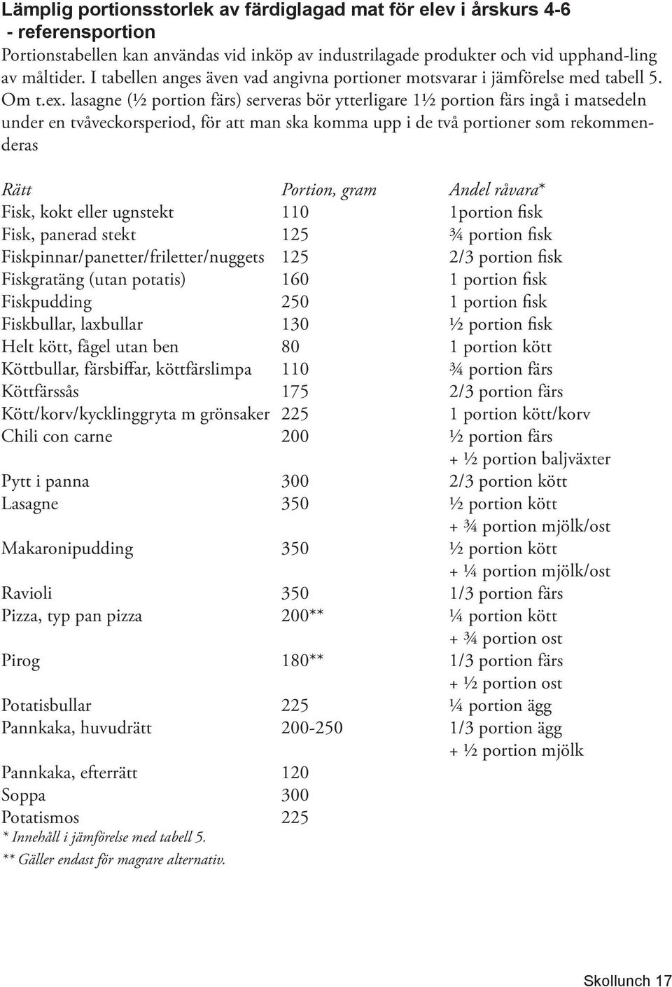 lasagne (½ portion färs) serveras bör ytterligare 1½ portion färs ingå i matsedeln under en tvåveckorsperiod, för att man ska komma upp i de två portioner som rekommenderas Rätt Portion, gram Andel