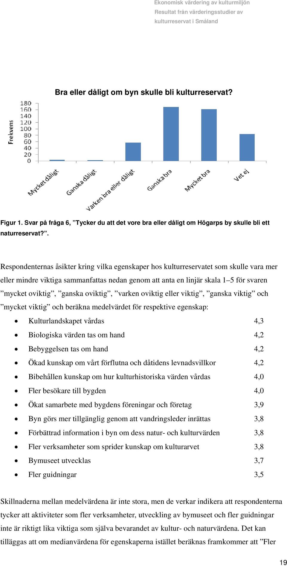 oviktig, varken oviktig eller viktig, ganska viktig och mycket viktig och beräkna medelvärdet för respektive egenskap: Kulturlandskapet vårdas 4,3 Biologiska värden tas om hand 4,2 Bebyggelsen tas om