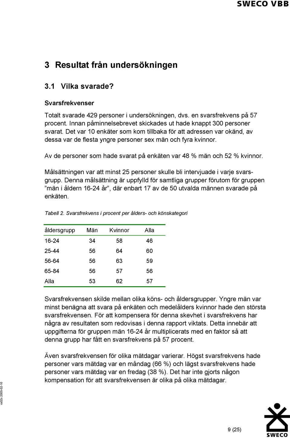 Av de personer som hade svarat på enkäten var 48 % män och 52 % kvinnor. Målsättningen var att minst 25 personer skulle bli intervjuade i varje svarsgrupp.