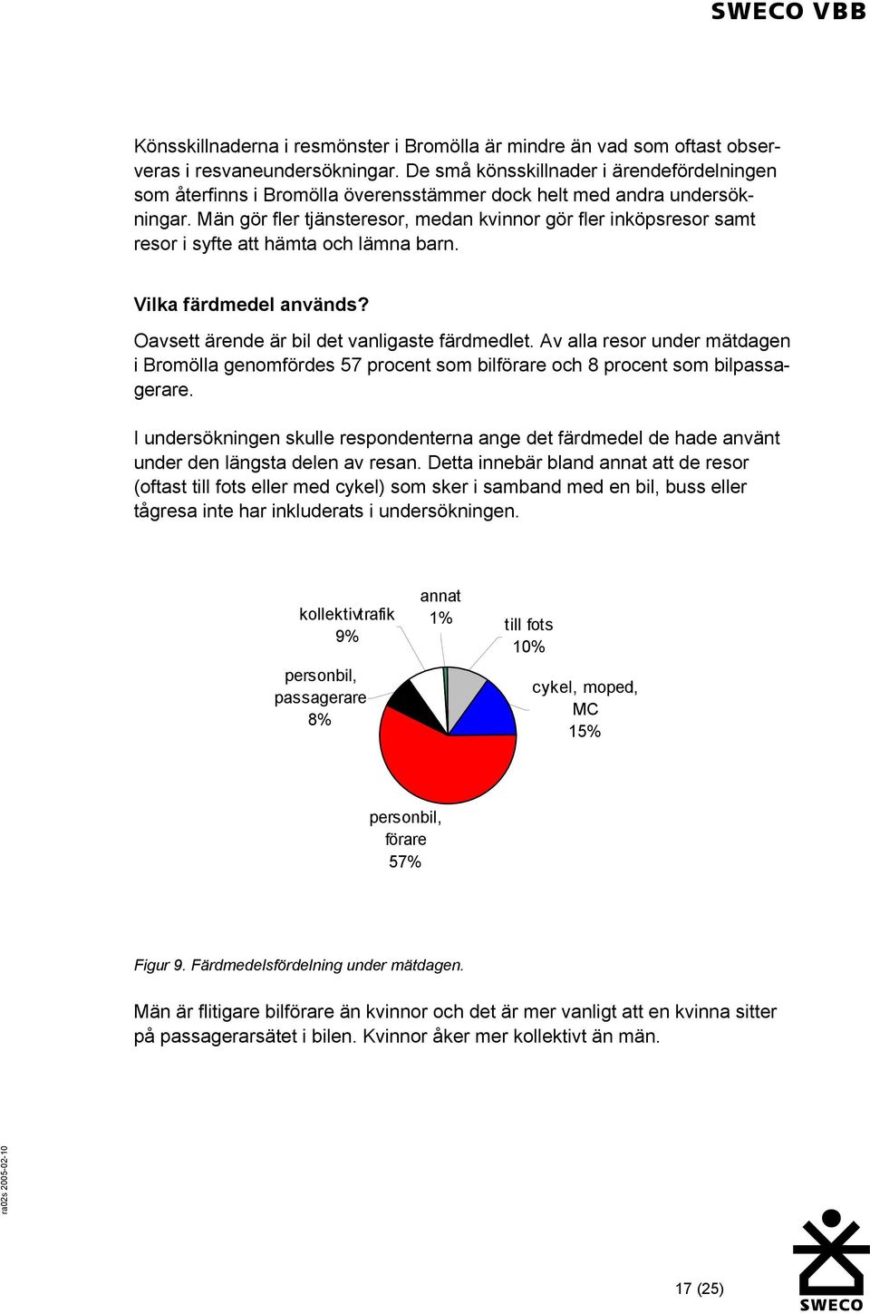 Män gör fler tjänsteresor, medan kvinnor gör fler inköpsresor samt resor i syfte att hämta och lämna barn. Vilka färdmedel används? Oavsett ärende är bil det vanligaste färdmedlet.