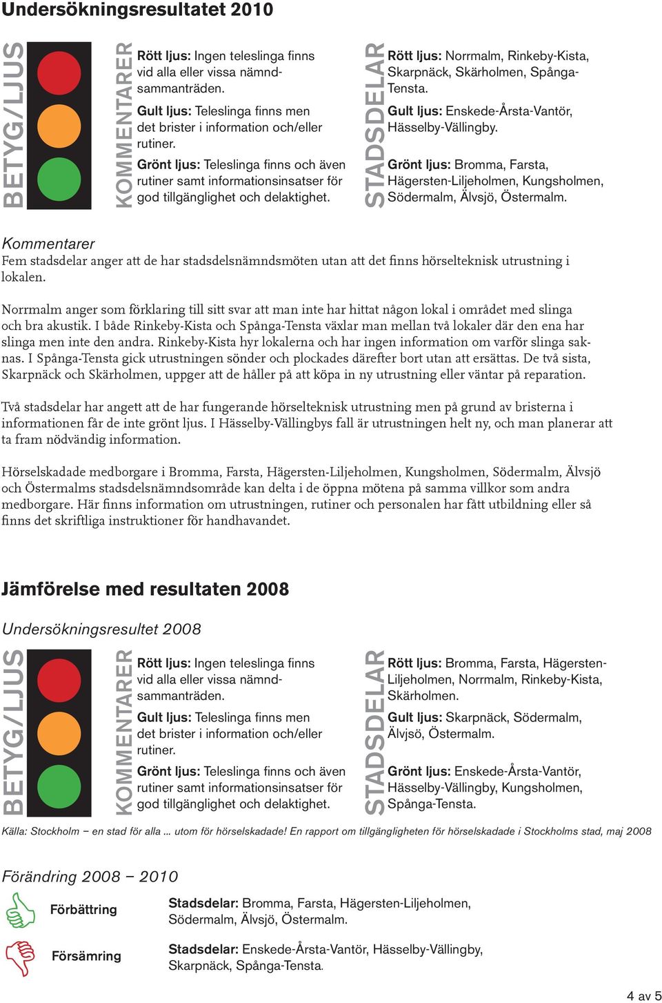 STADSDELAR Rött ljus: Norrmalm, Rinkeby-Kista, Skarpnäck, Skärholmen, Spånga- Tensta. Gult ljus: Enskede-Årsta-Vantör, Hässelby Vällingby.