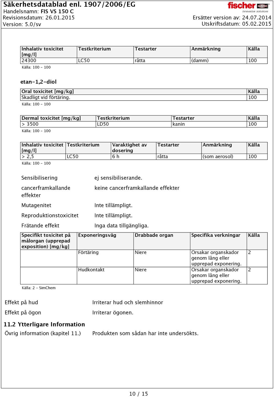 Sensibilisering cancerframkallande effekter Mutagenitet Reproduktionstoxicitet Frätande effekt ej sensibiliserande.