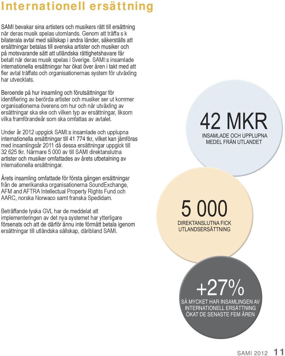 betalt när deras musik spelas i Sverige. SAMI:s insamlade internationella ersättningar har ökat över åren i takt med att fler avtal träffats och organisationernas system för utväxling har utvecklats.