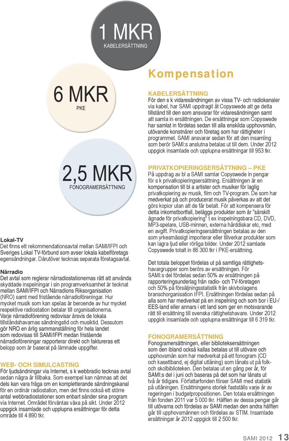 De ersättningar som Copyswede har samlat in fördelas sedan till alla enskilda upphovsmän, utövande konstnärer och företag som har rättigheter i programmet.