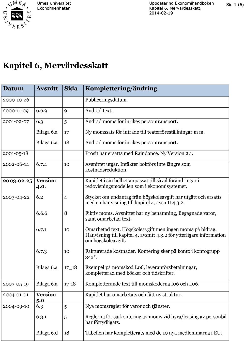 Intäkter bokförs inte längre som kostnadsreduktion. 2003-02-2 Version 4.0. Kapitlet i sin helhet anpassat till såväl förändringar i redovisningsmodellen som i ekonomisystemet. 2003-04-22 6.