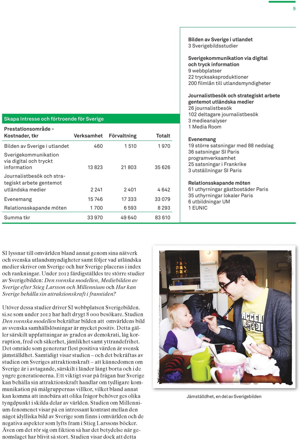 21 803 35 626 Journalistbesök och strategiskt arbete gentemot utländska medier 2 241 2 401 4 642 Evenemang 15 746 17 333 33 079 Relationsskapande möten 1 700 6 593 8 293 Summa tkr 33 970 49 640 83