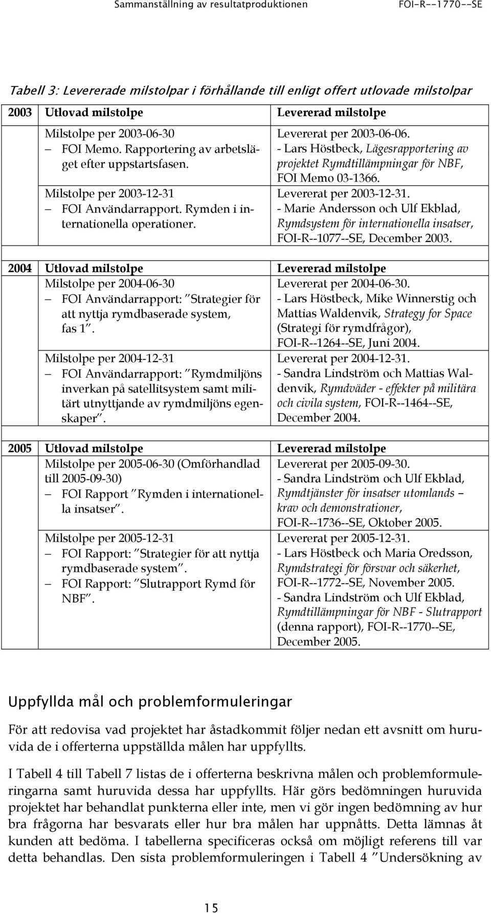 - Lars Höstbeck, Lägesrapportering av projektet Rymdtillämpningar för NBF, FOI Memo 03-1366. Levererat per 2003-12-31.