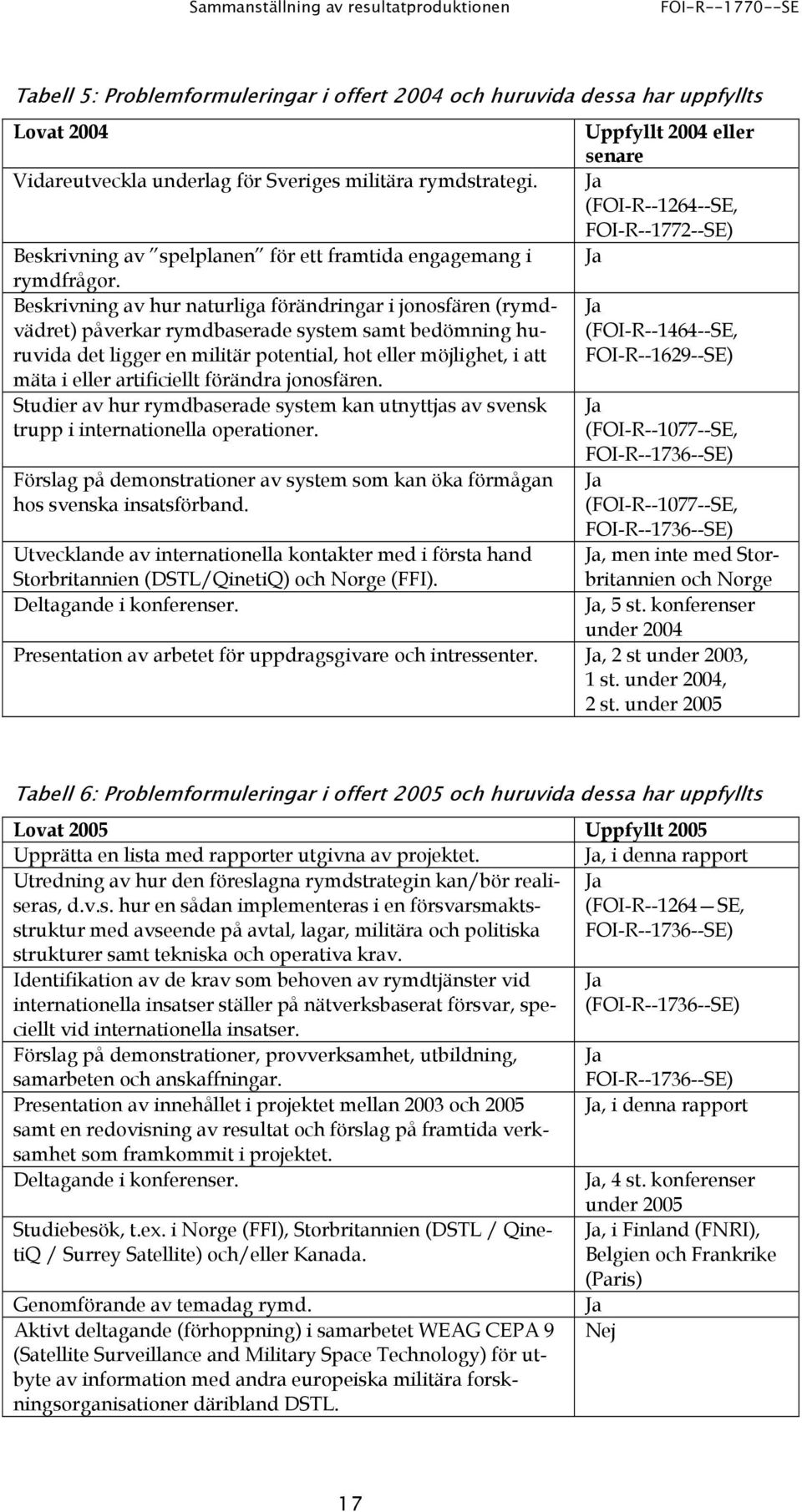 Beskrivning av hur naturliga förändringar i jonosfären (rymdvädret) påverkar rymdbaserade system samt bedömning huruvida det ligger en militär potential, hot eller möjlighet, i att mäta i eller