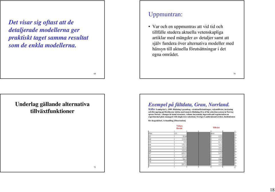 förutsättningar i det egna området. 69 70 Underlag gällande alternativa tillväxtfunktioner Exemel å fältdata, Gran, Norrland. Källa: Lundqvist L. 989.