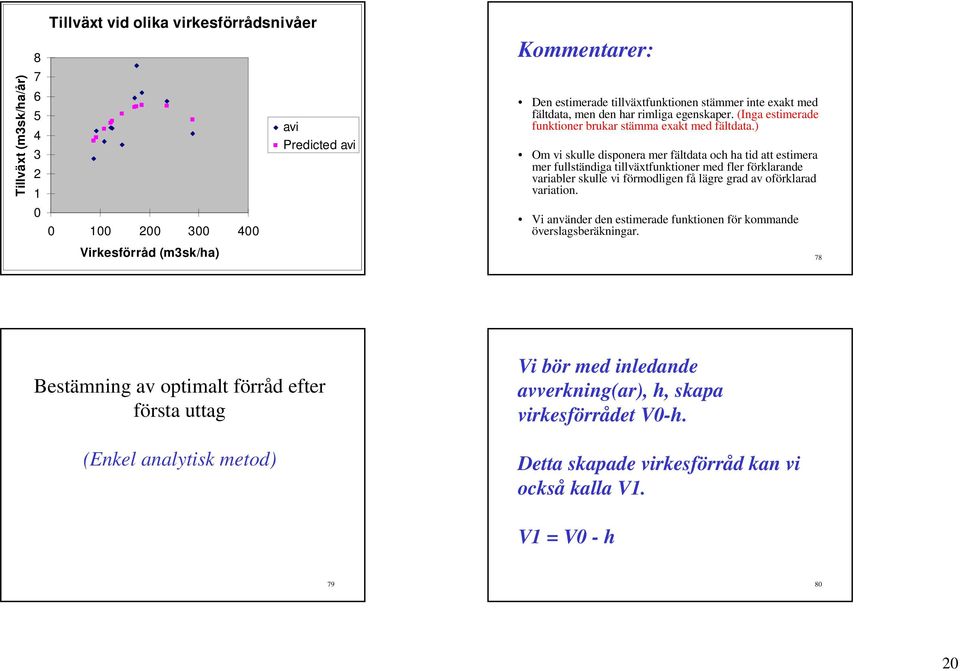 ) Om vi skulle disonera mer fältdata och ha tid att estimera mer fullständiga tillväxtfunktioner med fler förklarande variabler skulle vi förmodligen få lägre grad av oförklarad variation.