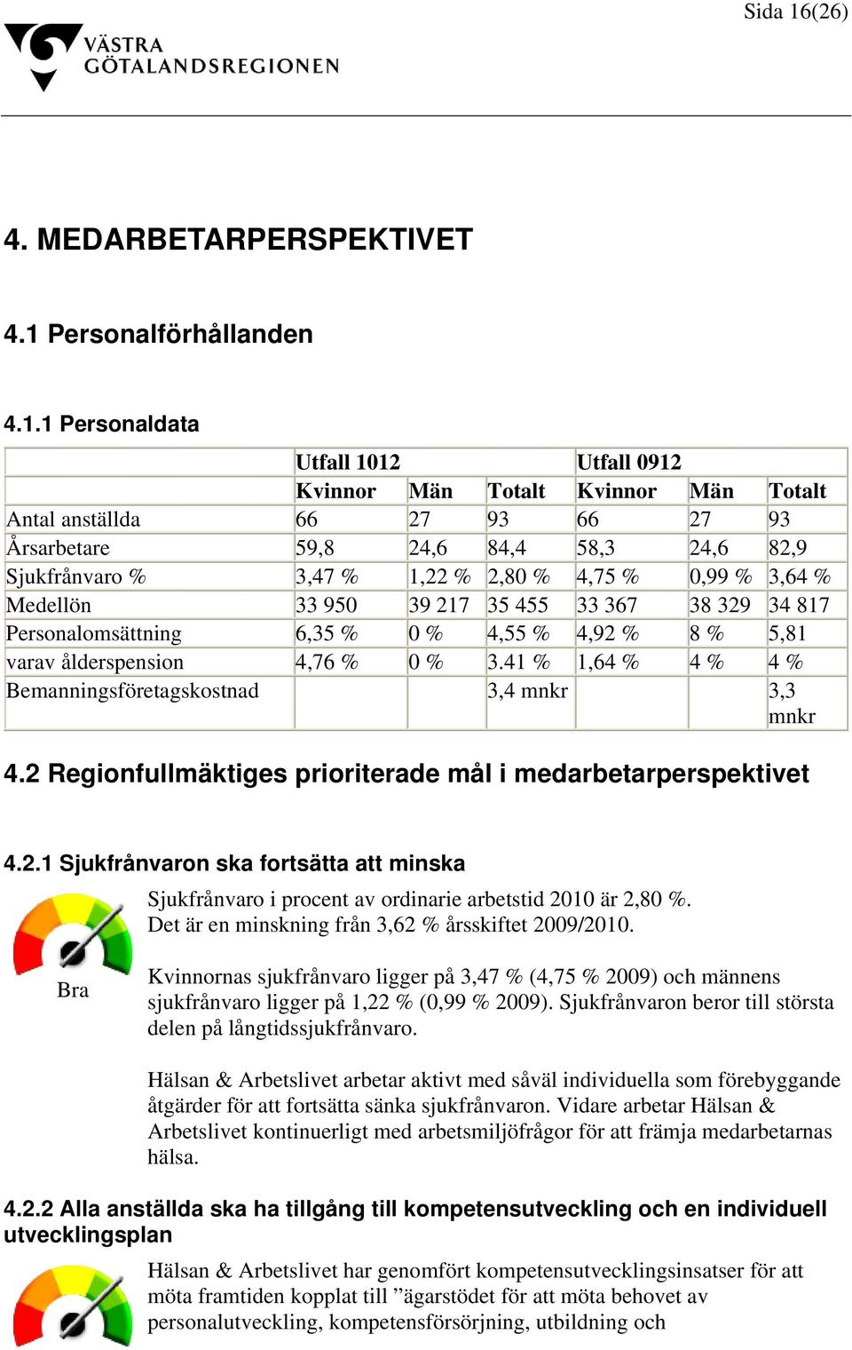 Personalförhållanden 4.1.