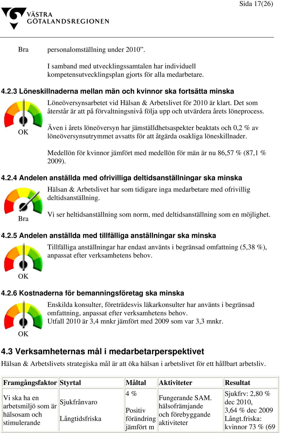 OK Även i årets löneöversyn har jämställdhetsaspekter beaktats och 0,2 % av löneöversynsutrymmet avsatts för att åtgärda osakliga löneskillnader.