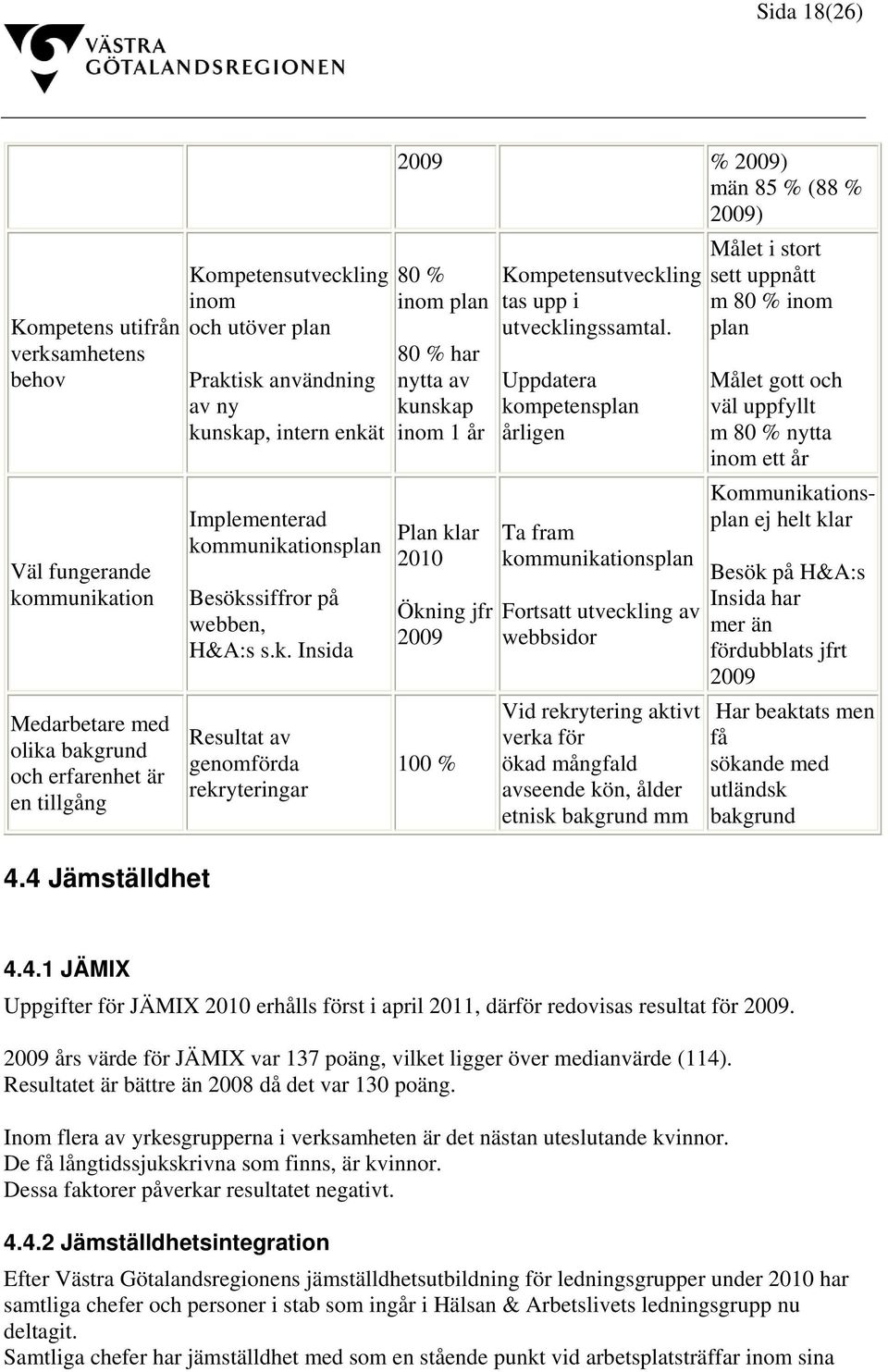 ing inom och utöver plan Prakt